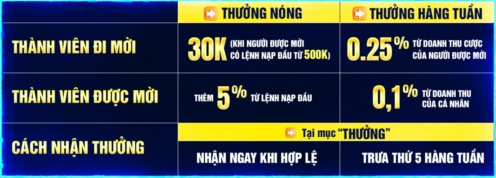 ALO789 thưởng hoa hồng 0,25% trọn đời